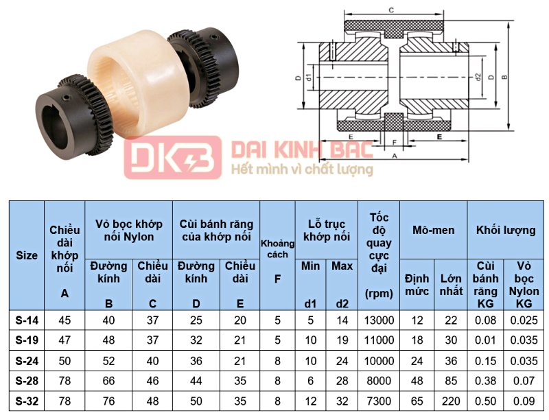 Catalog khớp nối Nylon