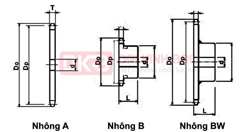 CATALOG nhông xích công nghiệp