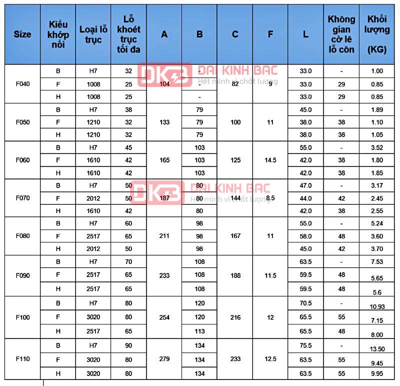Nơi Bán Khớp Nối Bánh Xe Cao Su Giảm Chấn Chính Hãng