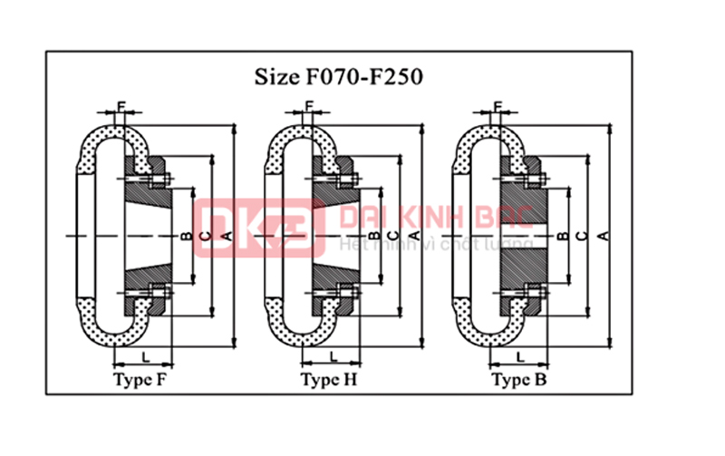 Nơi Bán Khớp Nối Bánh Xe Cao Su Giảm Chấn Chính Hãng