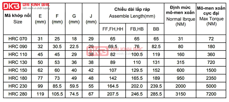catalog chung khop noi truc HRC