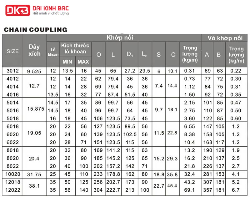 Bản Vẽ , Catalog Khớp Nối Xích KC