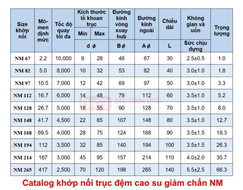 ban-ve-khop-noi-gang-nm