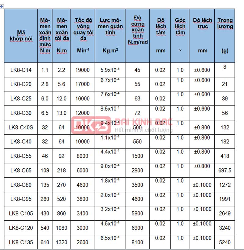 Nhà Cung Cấp Khớp Nối Nhôm LK Chất Lượng, Uy Tín