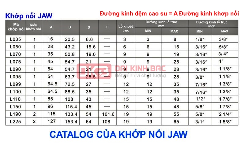 Catalog khớp nối và vòng đệm cao su khớp nối JAW