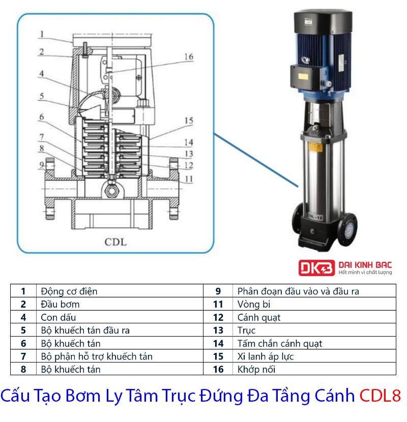 cấu tạo bơm ly tâm trục đứng đa tầng cánh cdl8