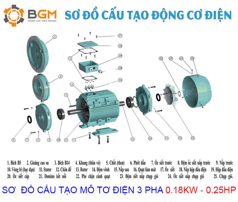 sơ đồ cấu tạo mô tơ điện 3 pha 018kw 025hp